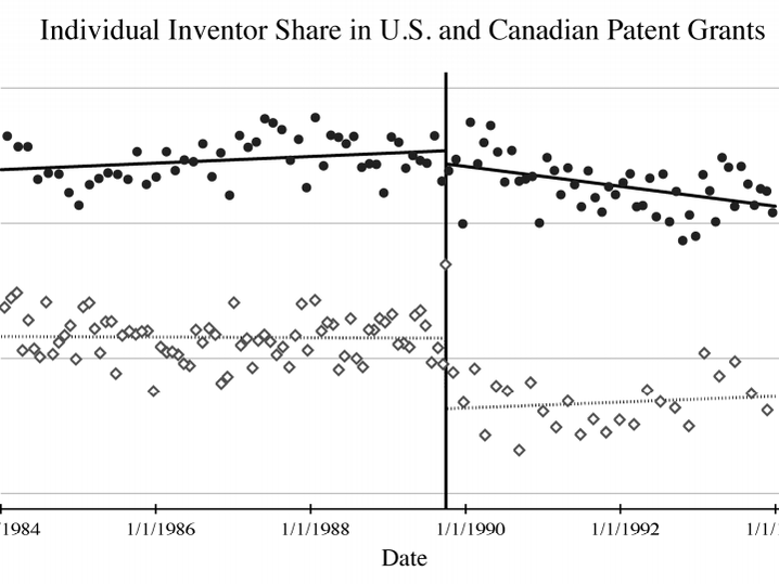 Poisoning the Next Apple? How the America Invents Act Harms Inventors preview