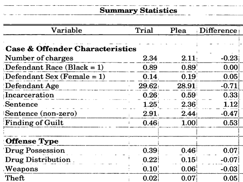 Putting the Trial Penalty on Trial preview