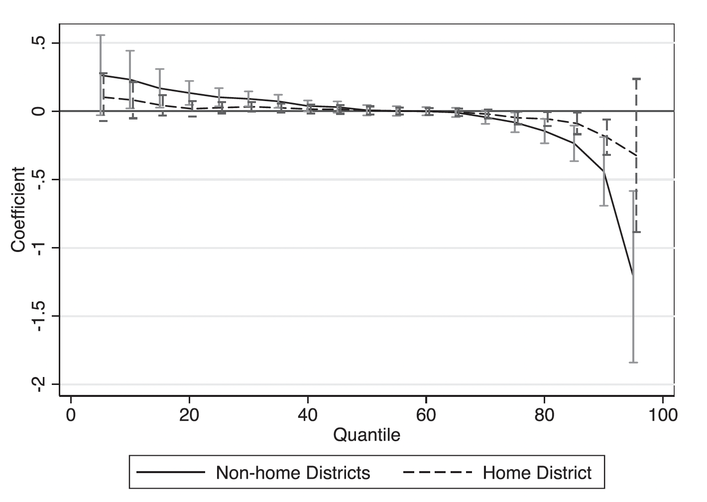 When in Rome… On Local Norms and Sentencing Decisions preview