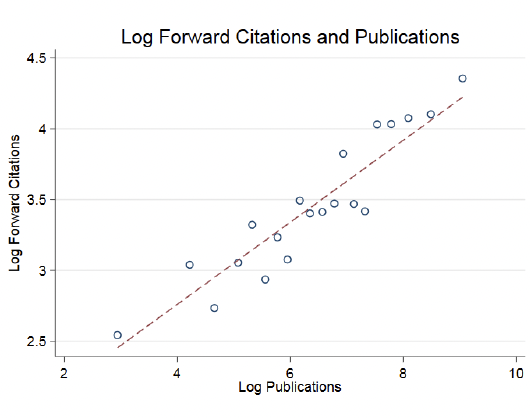 Drug Patent Citations and Value preview