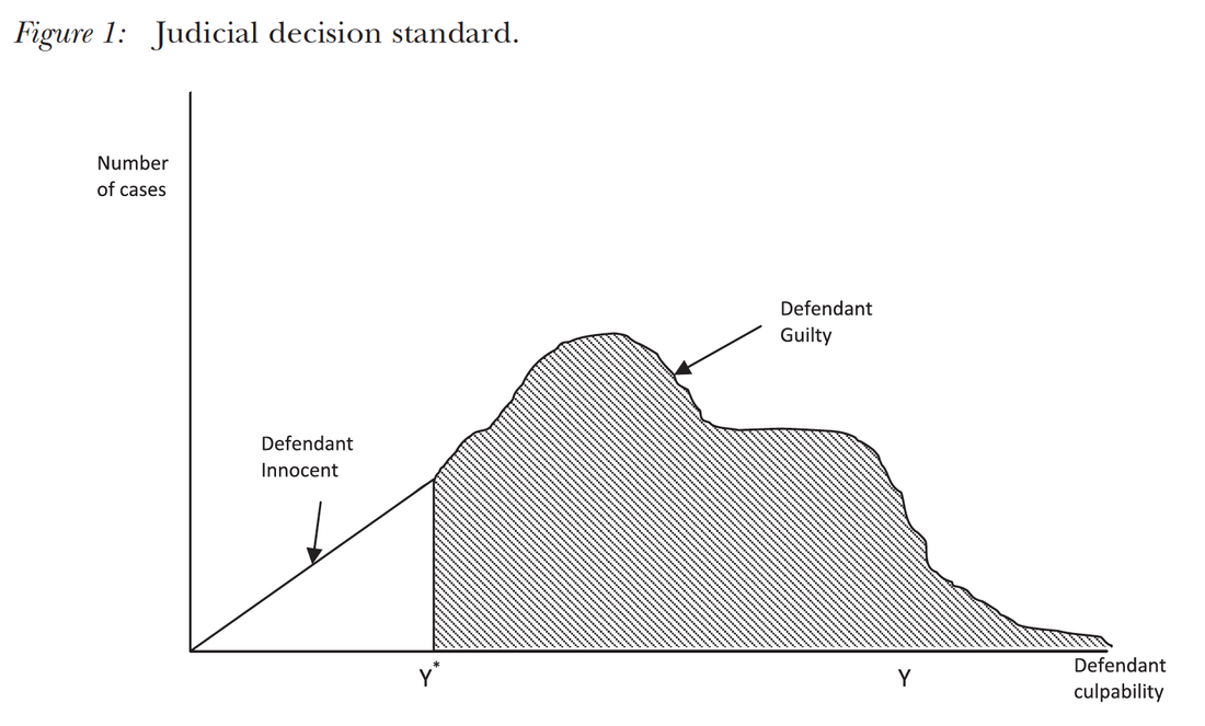 The Luck of the Draw: Using Random Case Assignment to Investigate Attorney Ability preview