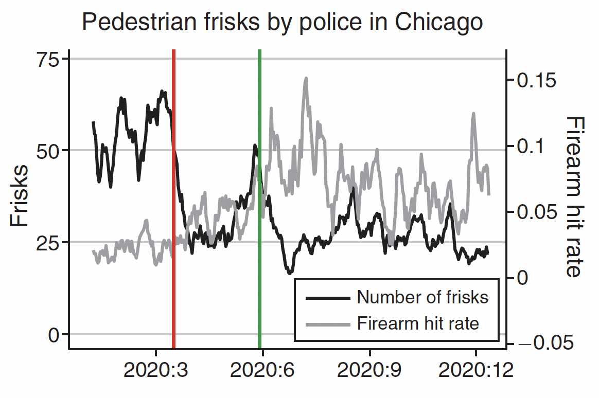 Police Frisks preview