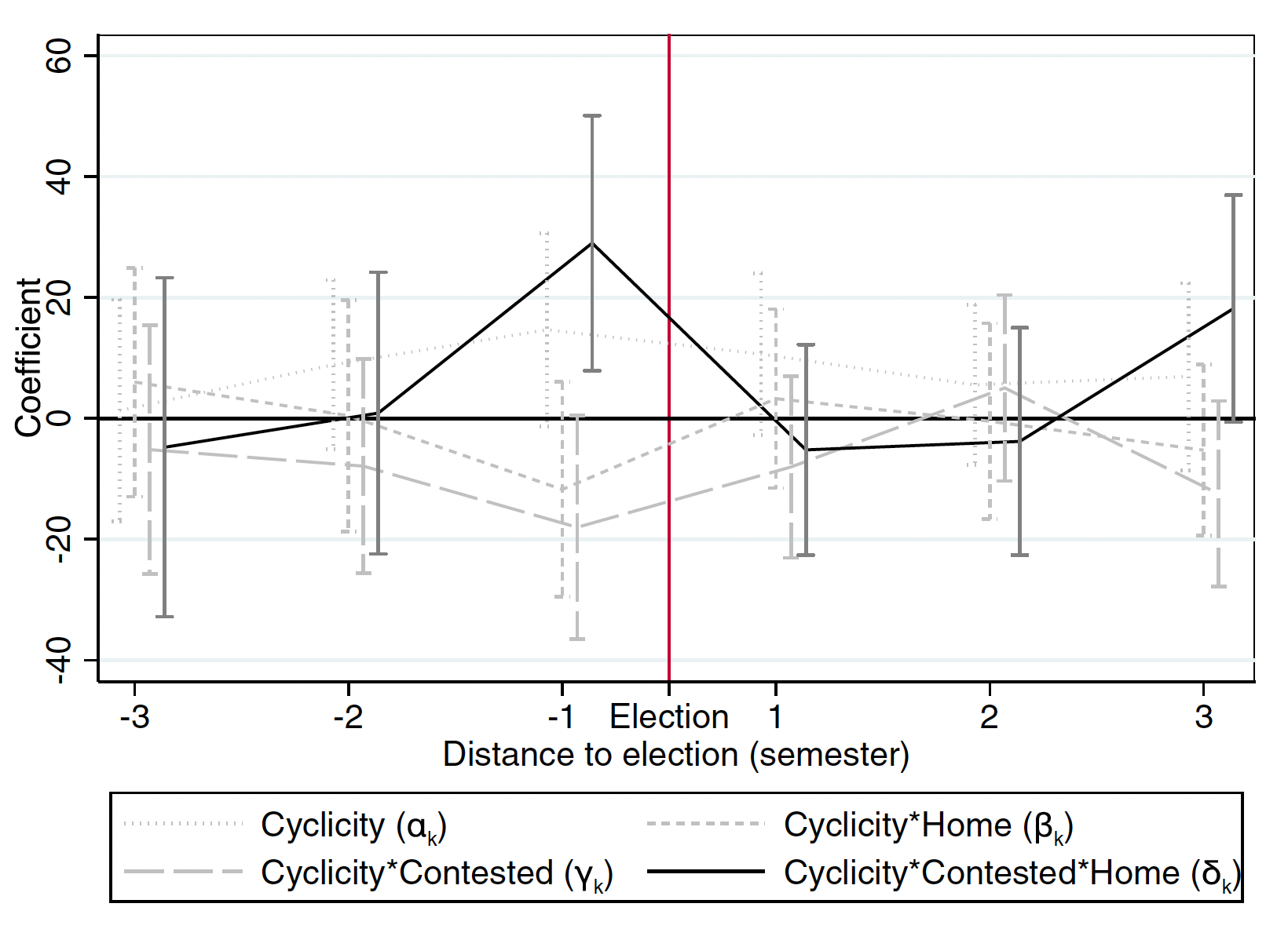 Electoral Sentencing Cycles preview