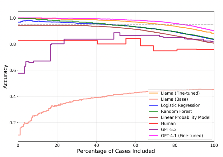 Prose and Cons: Evaluating the Legality of Police Stops with Large Language Models preview