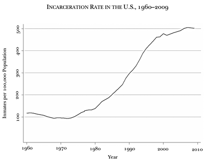 The Imprisoner's Dilemma: A Cost-Benefit Approach to Incarceration preview