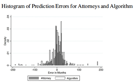 Barriers to Adopting Predictive Algorithms: A Criminal Justice Field Experiment preview