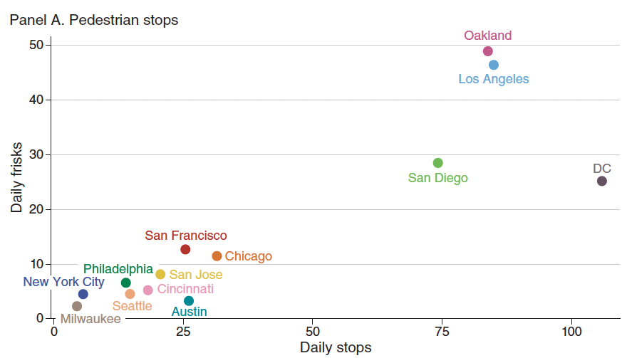 Stop and Frisk Around the Country preview