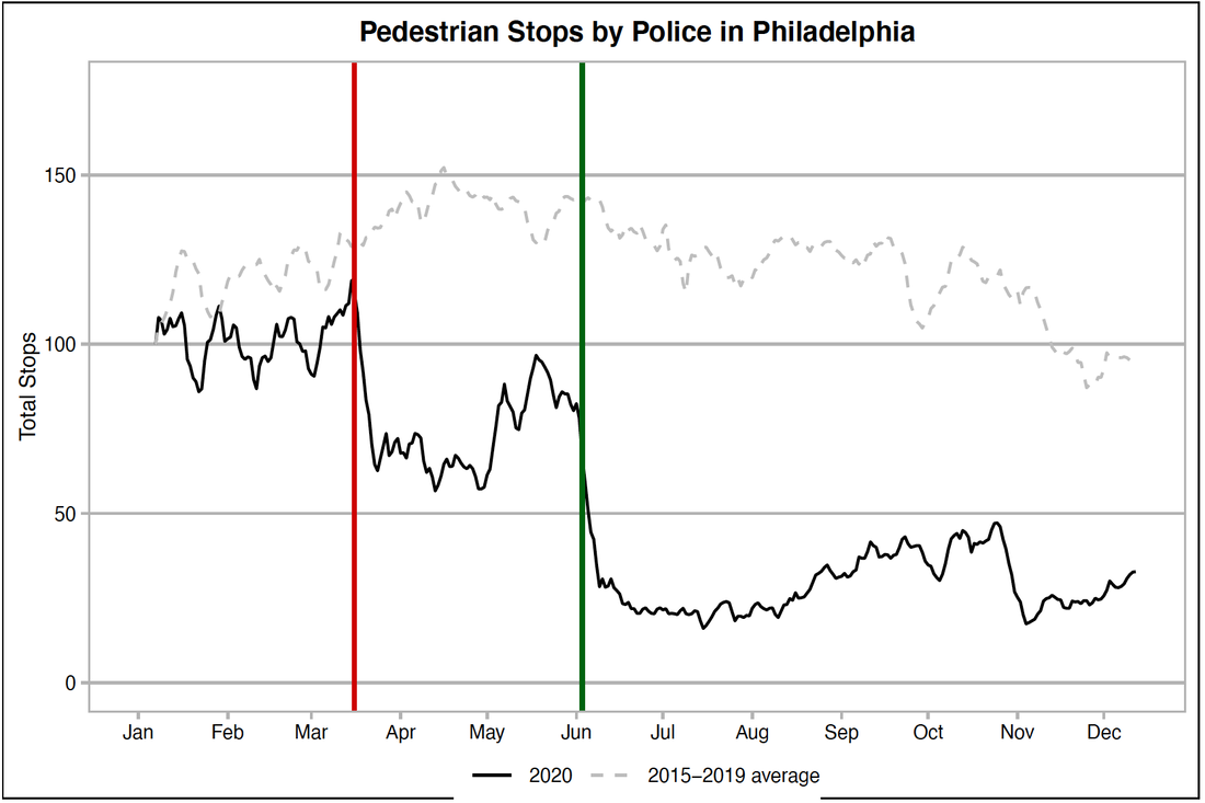 Do Cops Know Who to Stop? Assessing Optimizing Models of Police Behavior with a Natural Experiment preview